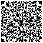 QR code with iRight Benefit Consultants contacts