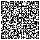 QR code with Russo Development contacts