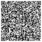 QR code with Materials & Processes Sltns contacts