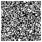 QR code with Wendel Duchscherer Architects & Engineers P C contacts