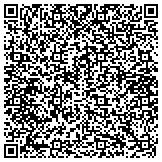 QR code with Pvsr Corp (Pharmaceutical Validation Solutions & Resources) contacts
