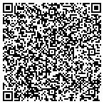 QR code with Jerry M And Shirley J Wetherholt contacts