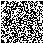 QR code with Performance Engineering Solution LLC contacts
