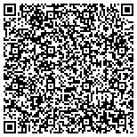 QR code with Inventherm Research and Development contacts