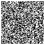 QR code with Sonoma Institute contacts