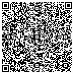 QR code with Institute of Management Rsrcs contacts