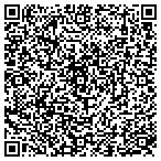 QR code with Solutions Unlimited Resources contacts