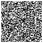 QR code with Resource And Development Group LLC contacts