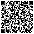 QR code with Resource Group contacts