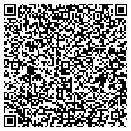 QR code with Summit Human Resources Development contacts