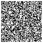 QR code with Inspector Resource Incorporated contacts