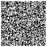 QR code with Resource Planning Company 1983-A Private Drilling Program contacts
