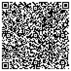 QR code with NOVA Wealth Management Group contacts