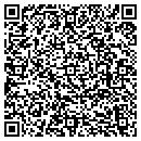 QR code with M F Global contacts