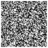 QR code with Ways2Capital Investment Advisor - Stock Tips, Commodity Tips, Forex Trading Tips contacts