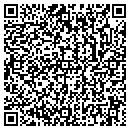 QR code with Ipr Group Inc contacts