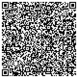 QR code with Human Resources Management Associates, Inc. contacts