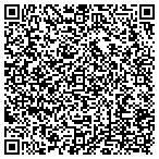 QR code with Credit Financial Group Inc contacts
