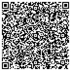 QR code with Means-of-Production contacts