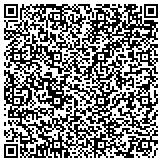 QR code with Powell's Jim Direct Carpet Mill Outlet & Floor Covering Service Inc contacts