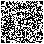 QR code with youwanttomakemoneysite.com contacts
