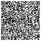 QR code with Intuition Unlimited contacts