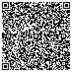 QR code with South Dakota School Of Real Estate Inc contacts