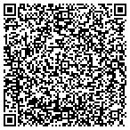 QR code with Summit Real Estate Development LLC contacts