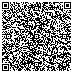 QR code with www.funinyourtown.com contacts