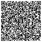 QR code with Minnesota Carpet Outlet contacts