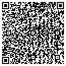 QR code with Landsdowne Development contacts