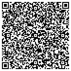 QR code with Performance Selling contacts