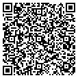 QR code with Rac Inc contacts