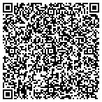 QR code with Swot Analysis Group LLC contacts