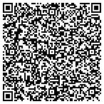 QR code with Planet Visibility Marketing contacts