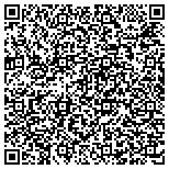QR code with Etheridge - Print and Business Communication Solutions contacts