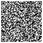 QR code with Miller's Supply, Inc. contacts