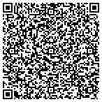 QR code with Szarka Financial contacts