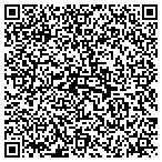 QR code with Informatica Rio De La Plata Corp contacts