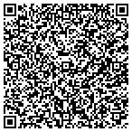 QR code with Kuznik Sprinklers Inc contacts