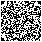 QR code with Sprinkler Solutions Inc. contacts