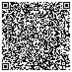 QR code with Service Management Systems Inc contacts