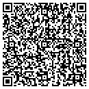 QR code with Peoples Property Management contacts