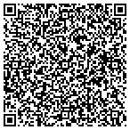 QR code with Mike's Custom Closets contacts