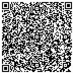 QR code with Rollers Skate Park contacts