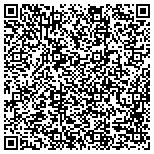 QR code with Kennedy Phil Property Management & Rental Service contacts