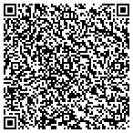 QR code with Systems Management & Balancing Of Minnesota contacts