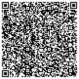 QR code with Magnolia Management Corporation Employees Medical Benefit Trust contacts