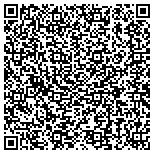 QR code with Midlands Society For Human Resource Management contacts