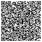QR code with K M Matol Botanical International Distributor contacts
